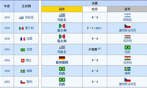 2012年世界杯成绩表_2012年世界杯