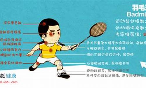 学打羽毛球的好处英语作文_学打羽毛球的好